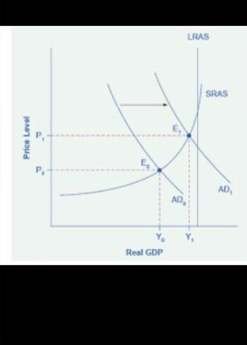 using a diagram, explain five(5) factors that shift the aggregate demand and aggregate-example-2