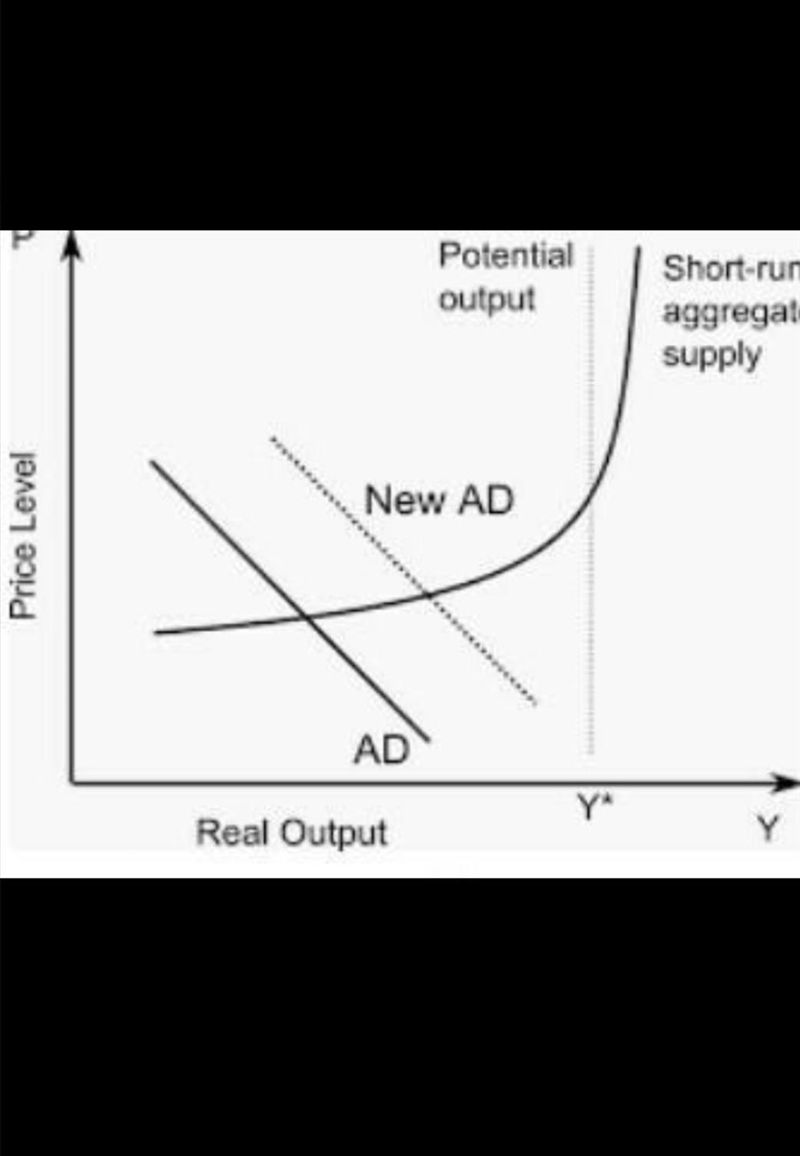 using a diagram, explain five(5) factors that shift the aggregate demand and aggregate-example-5