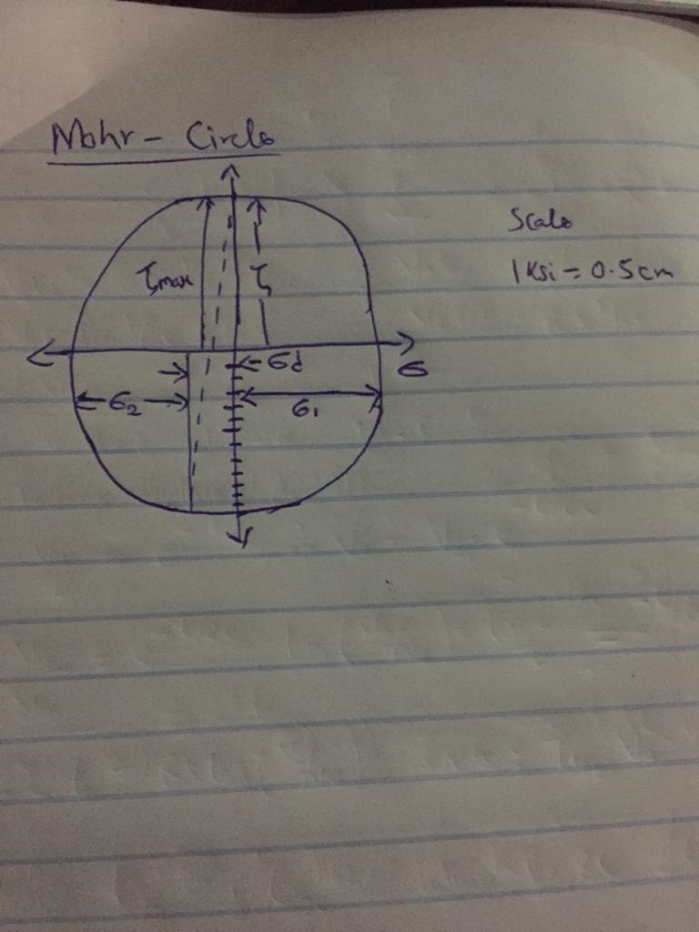 The propeller shaft of the submarine experiences both torsional and axial loads. Draw-example-2