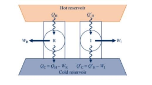 A reversible power cycle R and an irreversible power cycle I operate between the same-example-1