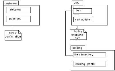 What is the following diagram called?-example-1