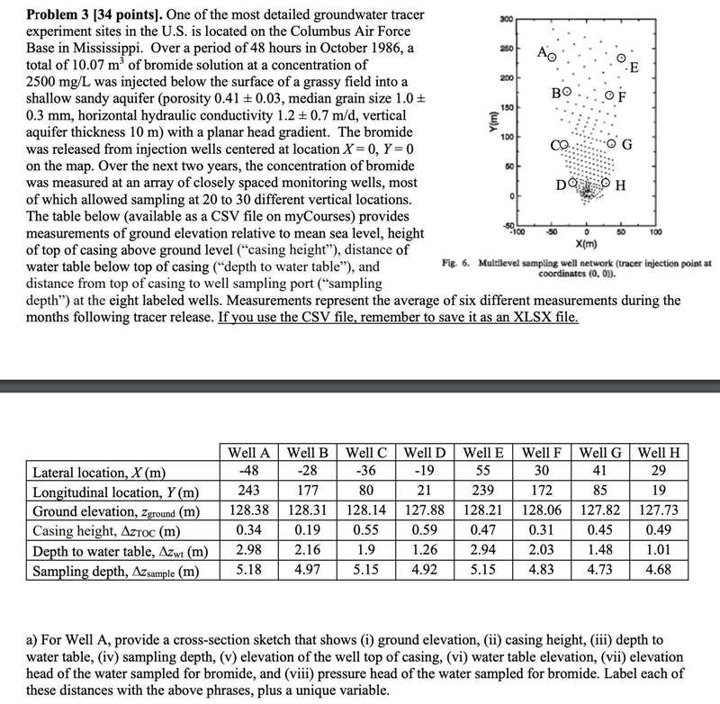 A) For Well A, provide a cross-section sketch that shows (i) ground elevation, (ii-example-1