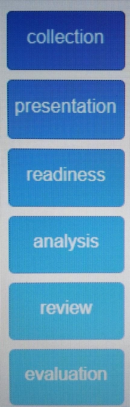 What are the Stages of digital forensics investigation in sequence ​-example-1