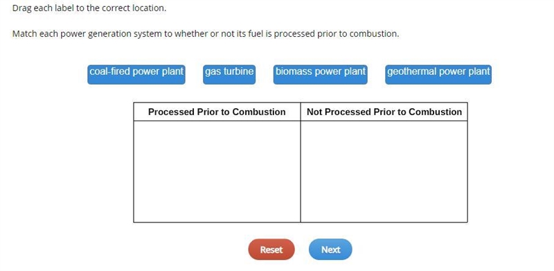 Drag each label to the correct location. Match each power generation system to whether-example-1