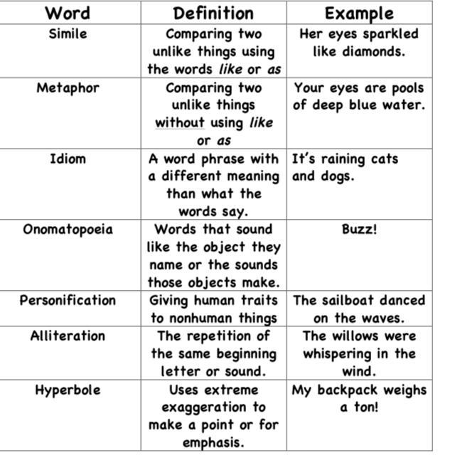 "He gazed on two eyes like stars..." Name the figurative language shown-example-1