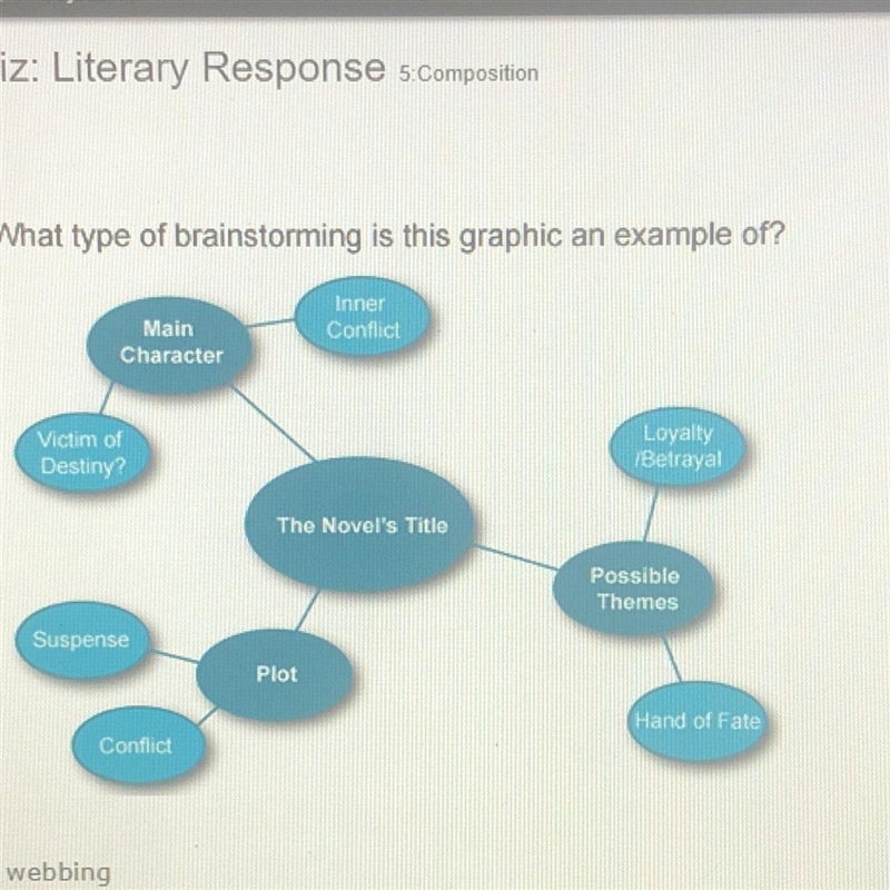 What type of brainstorming is this graphic an example of? A. webbing B. hexagonal-example-1