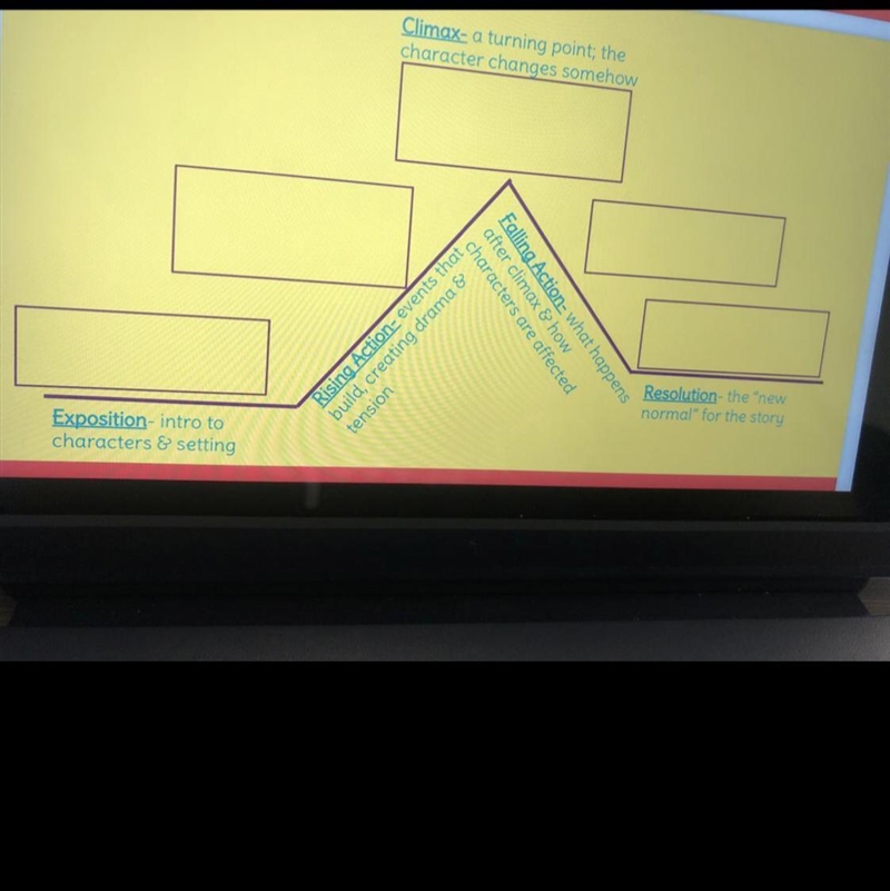 Use the song “Man Down” by rihanna on the plot diagram (pleaseeee helppp she’s posting-example-1