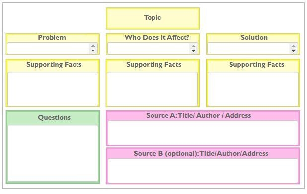 HELP ASAP 50 POINTS You will complete an Informational Research Chart for a problem-example-1