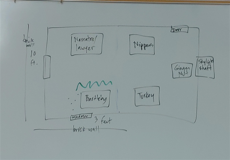 "Bartelby, The Scrivener" by Herman Melville Office description drawing-example-1