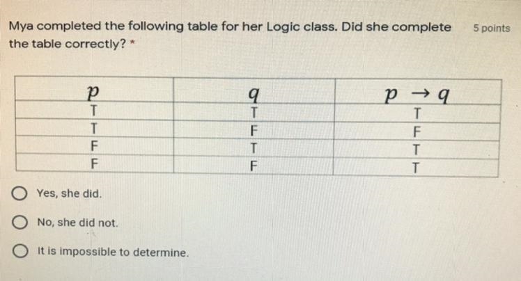 5 points Mya completed the following table for her Logic class. Did she complete the-example-1