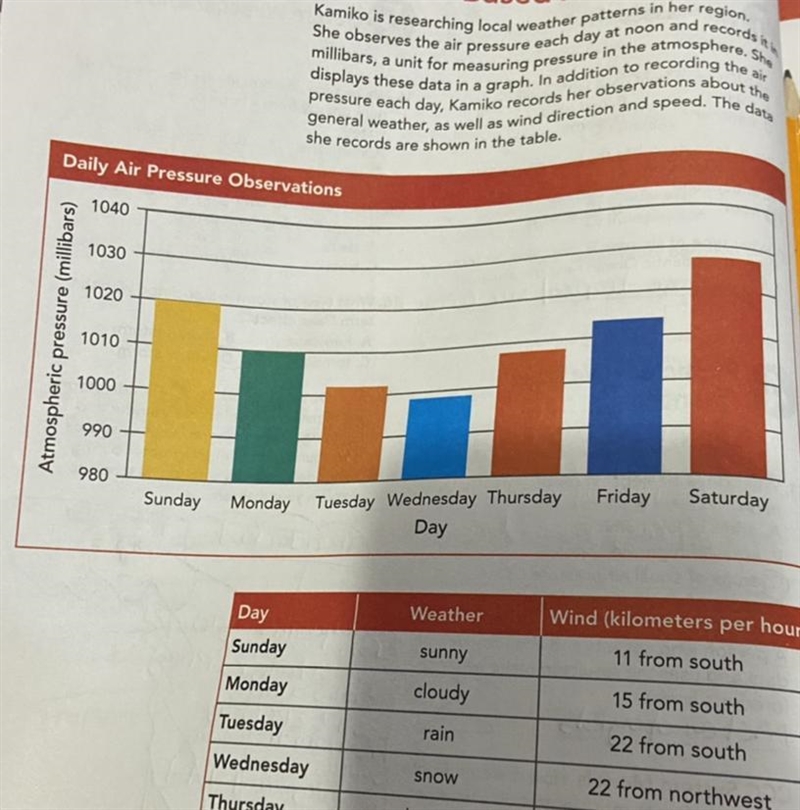 Between which two days did Kamiko observe the greatest change in air pressure? A. Sunday-example-1