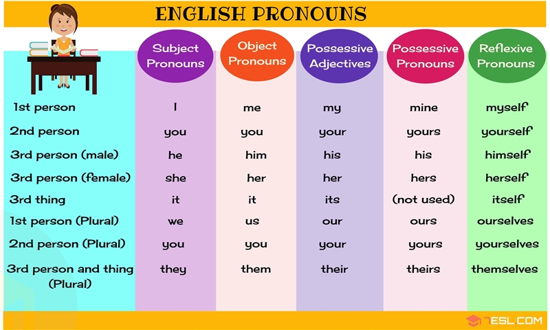 Identify the pronouns in the sentence below. This will be easy for us since we studied-example-1