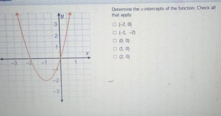 Determine the x-intercepts of the function. Check all that apply. (–2, 0) (–1, –2) (0, 0) (1, 0) (2, 0)-example-1