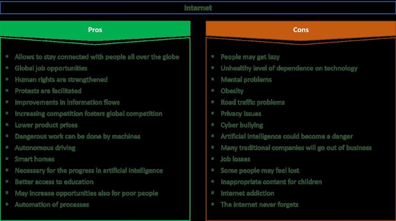 Write an essay about "The pros and cons of using the Internet to get health information-example-1