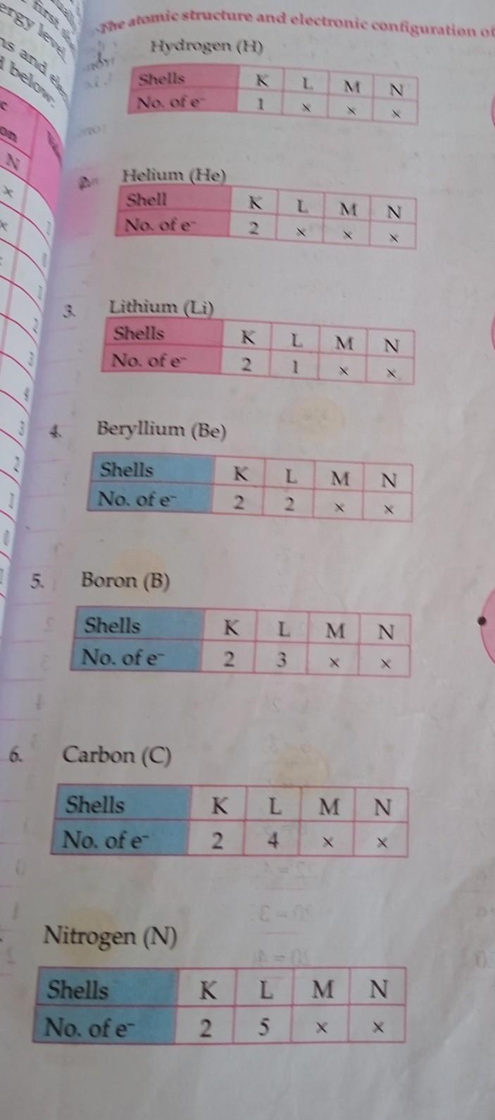 Carbon has atomic number of 6. How many electrons will be present in a stable carbon-example-1