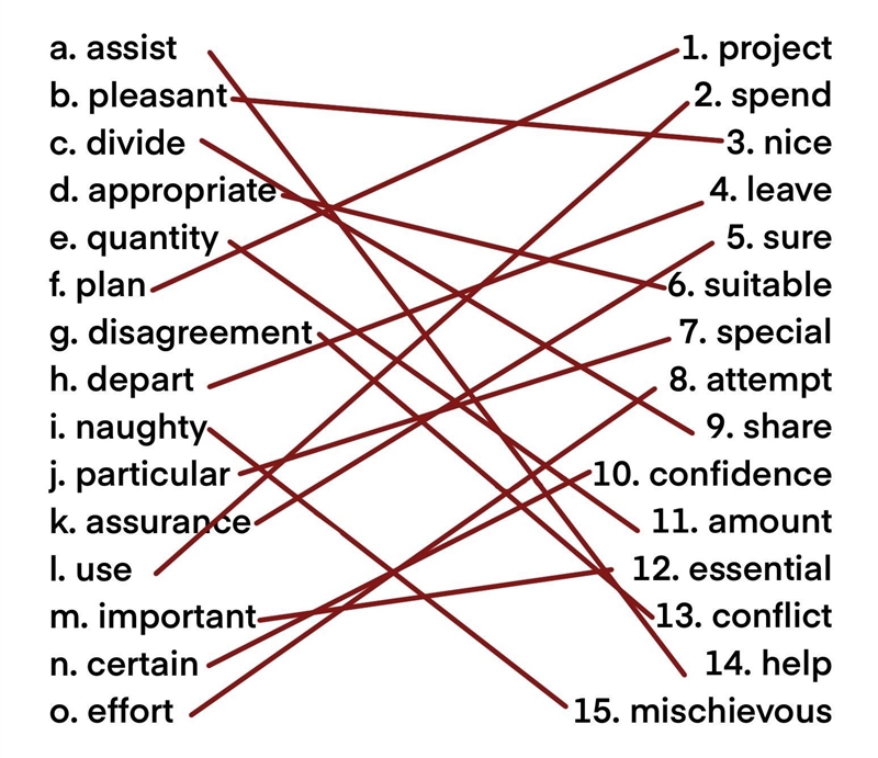 III. Match a word in A with one in B to have a pair of synonyms. A B 1. project 2. spend-example-1