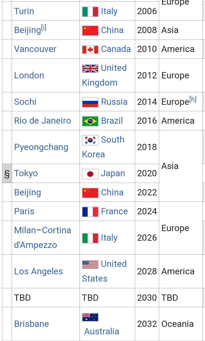 Where will the next Olympics be held?​-example-1