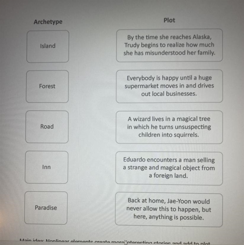 4. Match each setting archetype with its most likely plot.-example-1