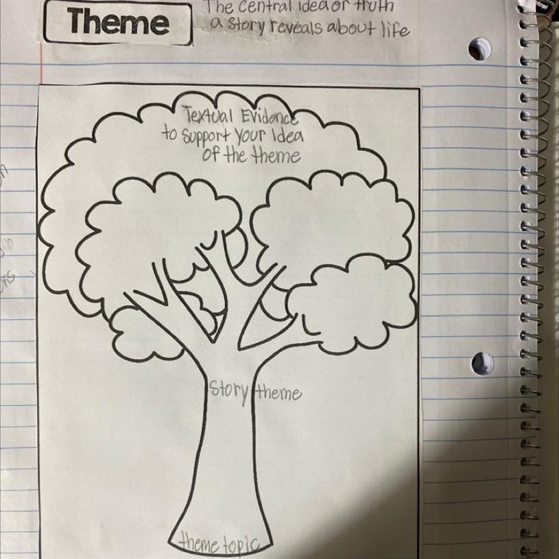 I need help filling out the tree Base it off of the story of goldilocks and the three-example-1