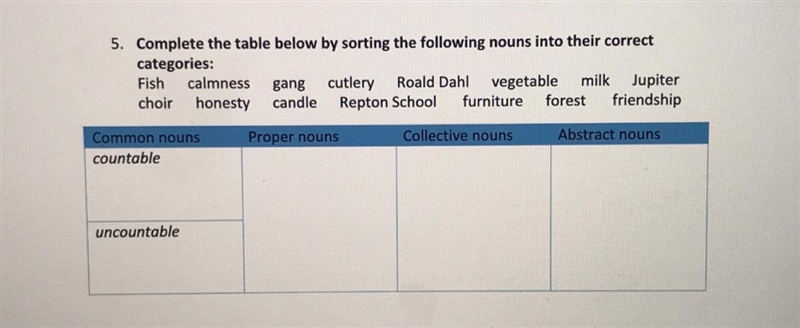 Complete the table below by sorting the following nouns into their correct categories-example-1