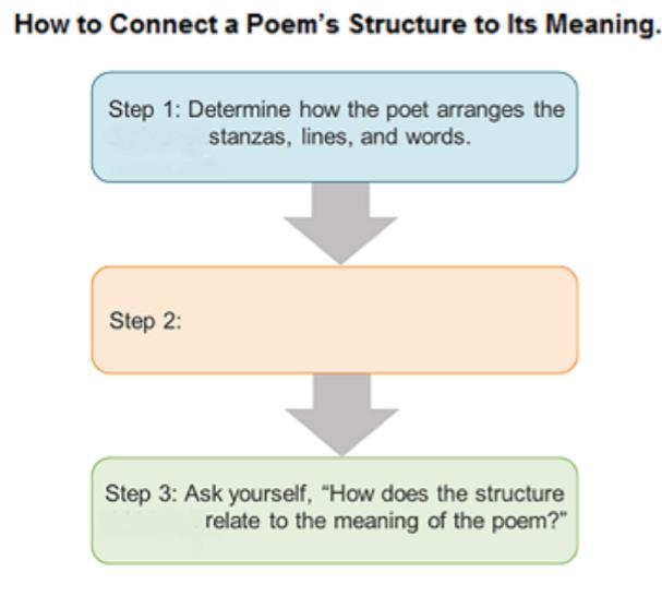 What belongs in the empty box? Check to see how many stanzas and lines the poem has-example-1