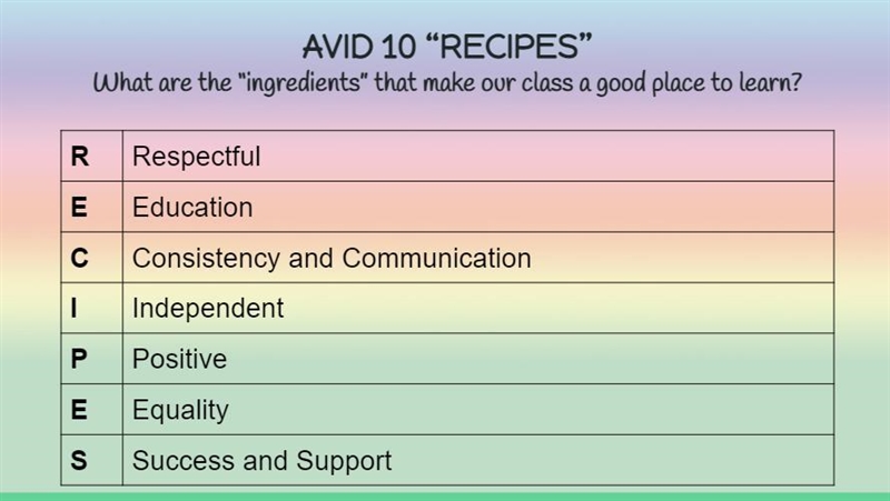 Identify the "ingredient" that you think is most important. Explain your-example-1