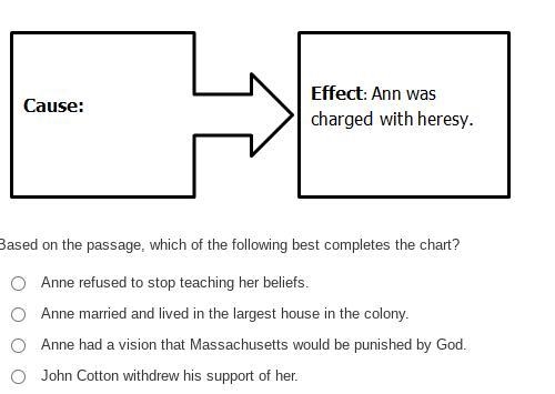 Based on the passage, which of the following best completes the chart?-example-1