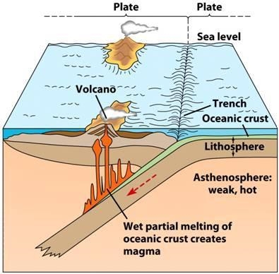 Which of these features was formed by the convergence of oceanic plates? A. the Mariana-example-1