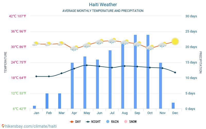 Can you guys plz research the climate and weather of Haiti plz and send two pics of-example-2