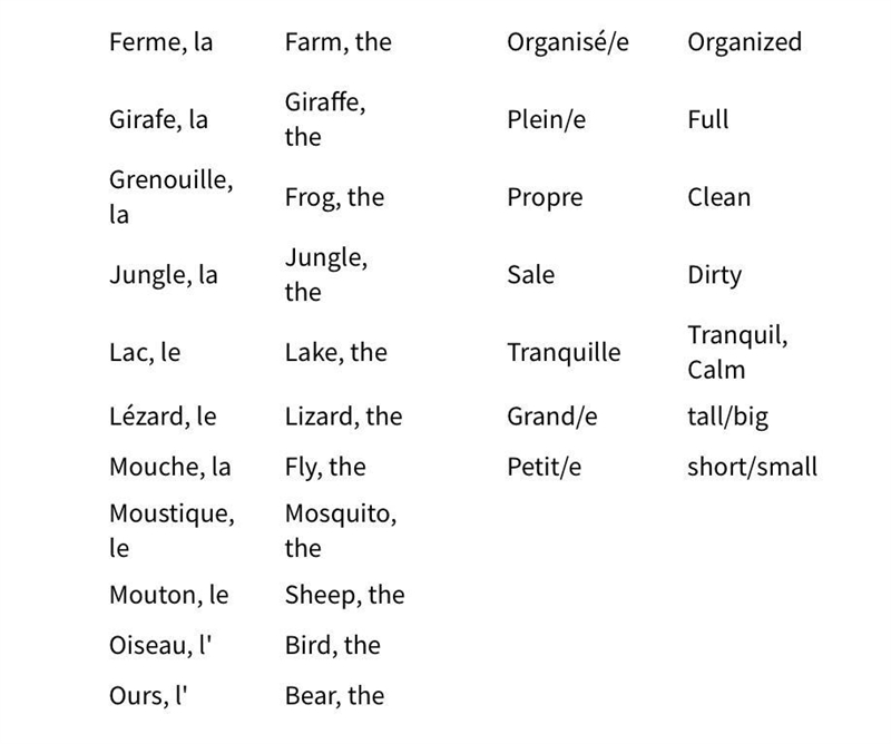 Compare two people or items in French. Write in complete sentences and make at least-example-2