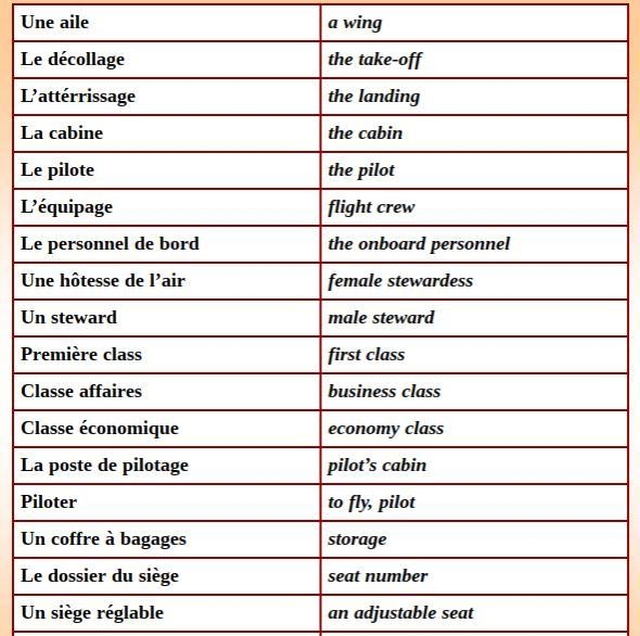 Questions 28 through 36. What's the word? Write the word in French. 28) monter dans-example-1