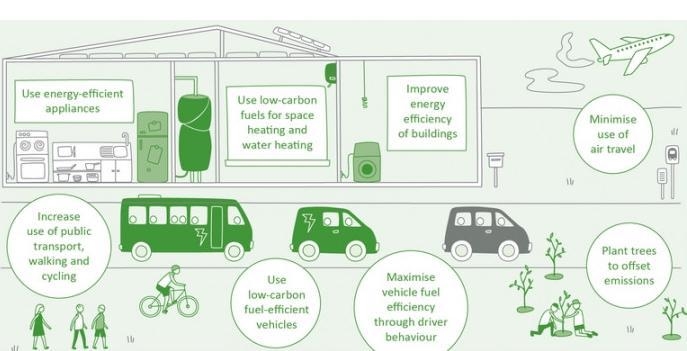 List 4 ways to minimize the impacts of climate change in New Zealand​-example-1