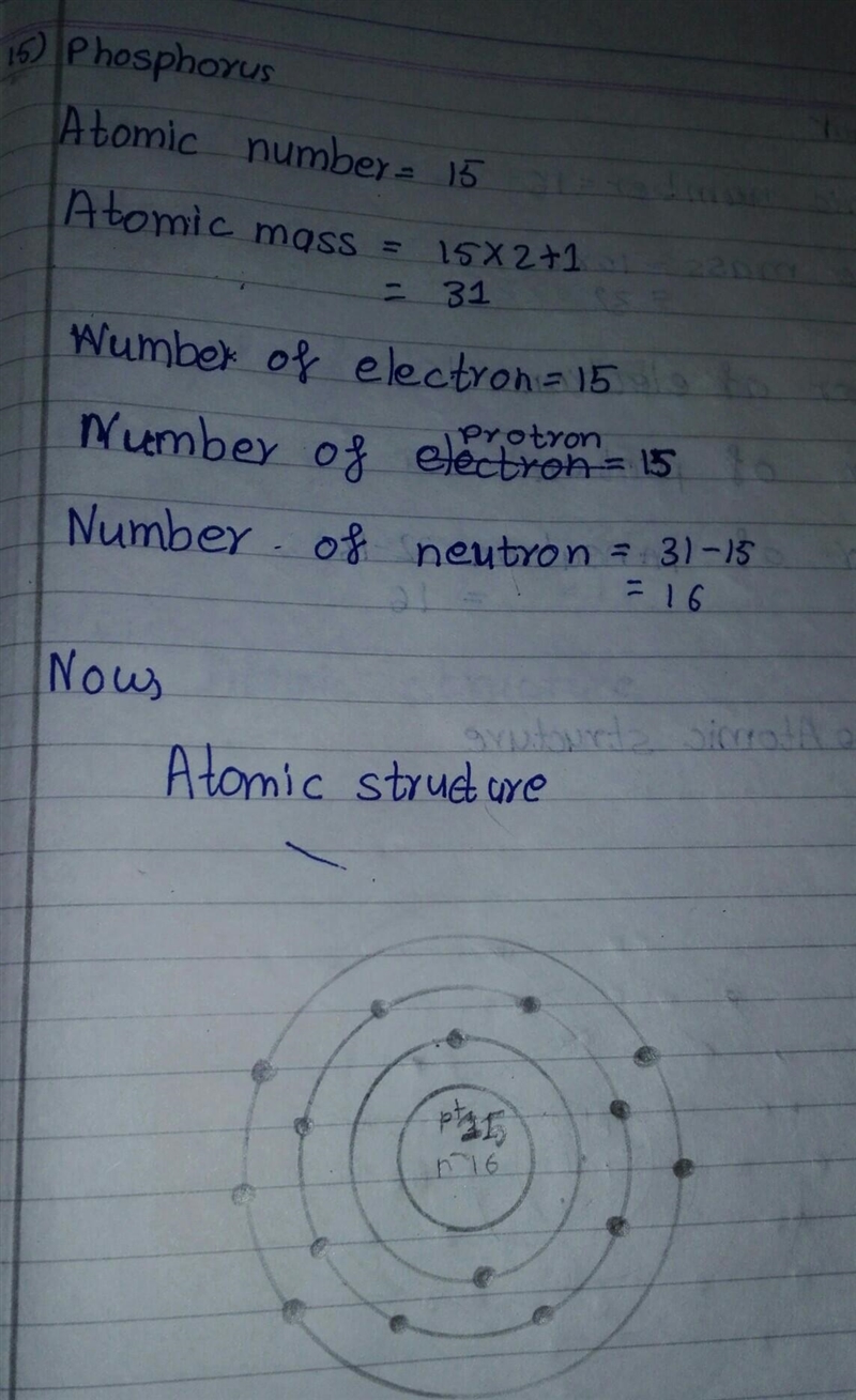 How many protons does an atom with atomic number of 15 have? 7. 30 15 Question 6 13 noints-example-1