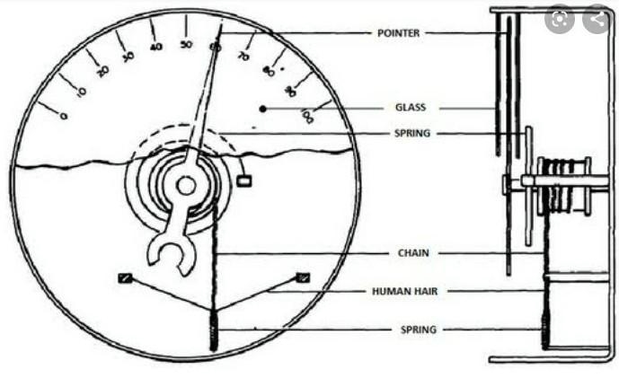 Draw a diagram of THREE weather instrument and explain how it is used Discuss the-example-1