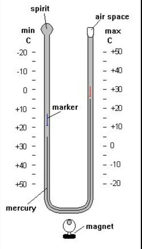 Draw a diagram of THREE weather instrument and explain how it is used Discuss the-example-2