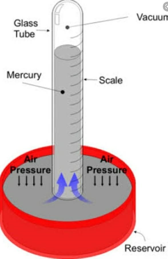 Draw a diagram of THREE weather instrument and explain how it is used Discuss the-example-3