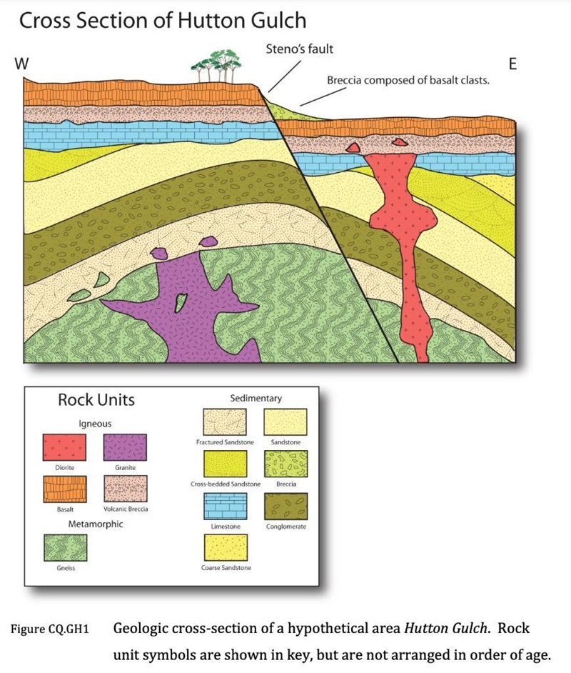 1. The contact between the granite and the gneiss represents what type of contact-example-1