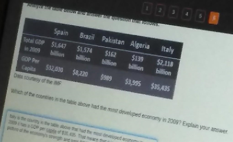 which of the countries in the table above have the most developed economy in 2009? explain-example-1