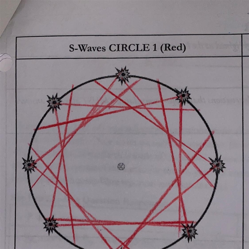 Which boundary does the S-Wave Circle represent? Between ______ and ___ If s-waves-example-1