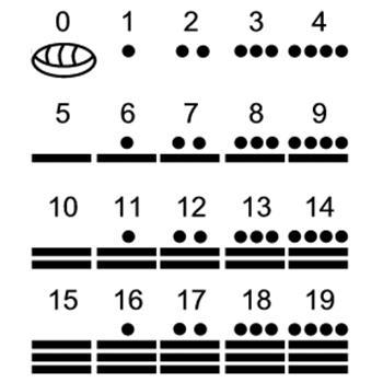 What symbol did the Mayan use for zero? What symbols did they use for one and for-example-1