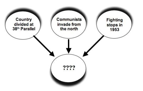 What should be placed in the center of this diagram? A) World War II B) The Korean-example-1