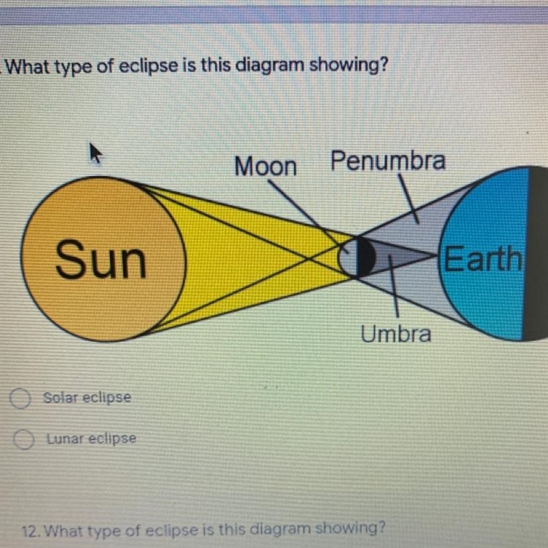 ￼￼ What type of eclipse is this diagram shows￼￼-example-1