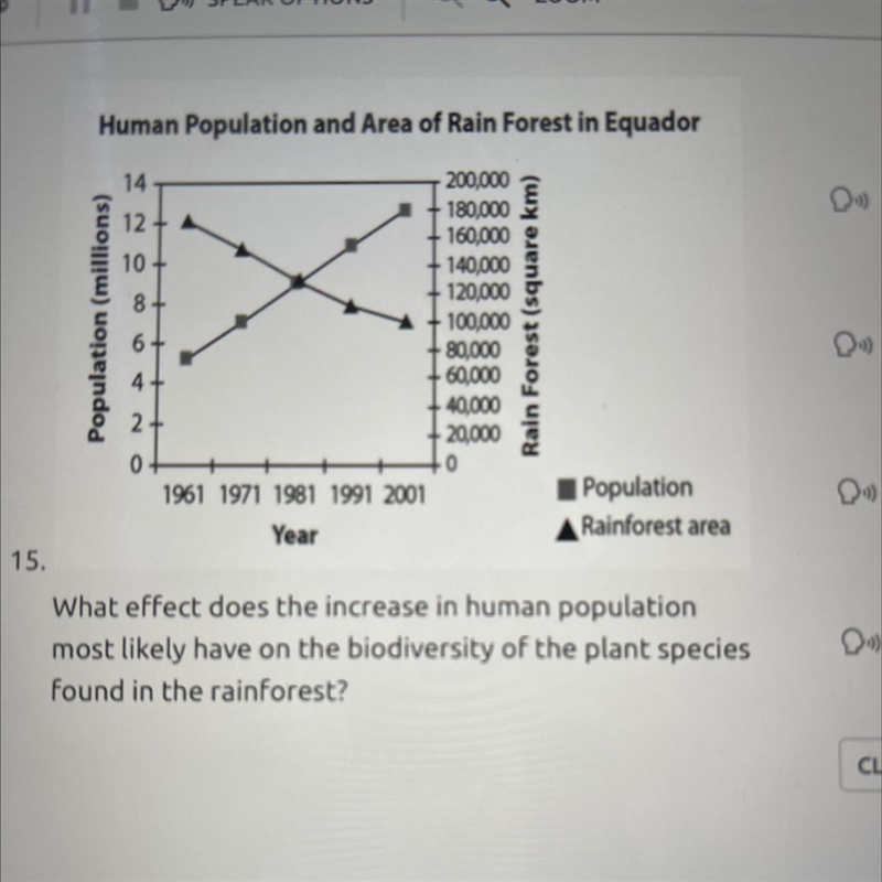 What effect does the increase in human population most likely have on the biodiversity-example-1