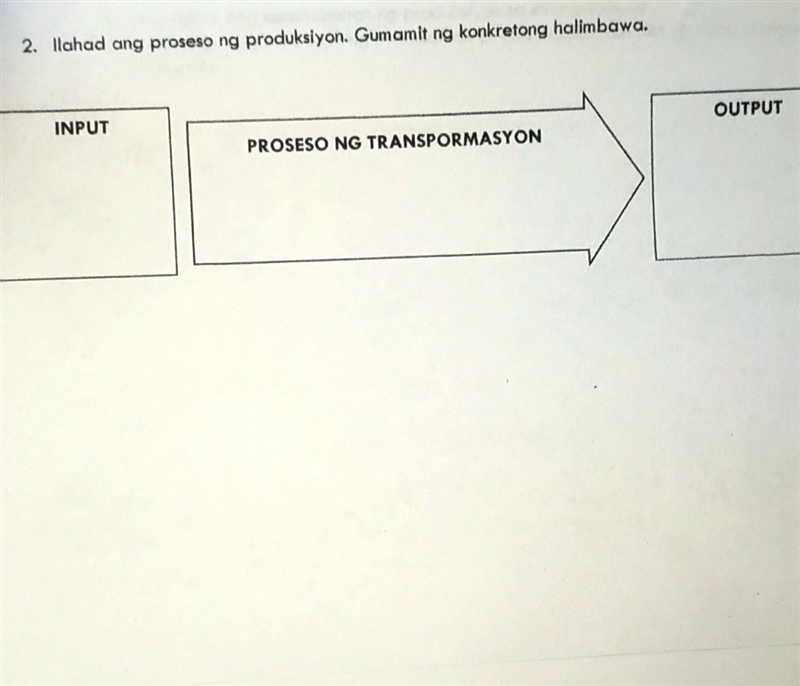 2. Ilahad ang proseso ng produksiyon. Gumamit ng konkretong halimbawa. Need answer-example-1