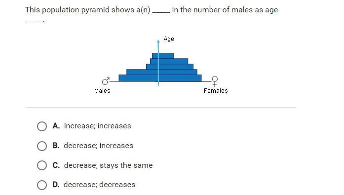 This population pyramid shows a(n)_____ in the number of males as age______.-example-1