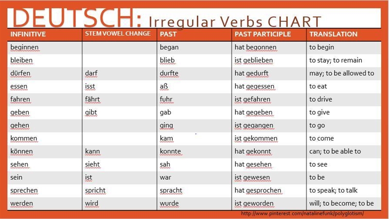 Can anyone help me with a German 1 assignment? I'm in 7th grade so it's confusing-example-2