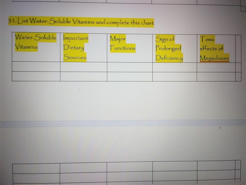 31. List Water-Soluble Vitamins and complete this chart Do not add links and don't-example-1