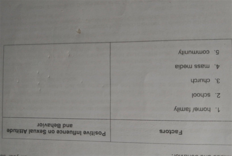 Factors Positive influence on Sexual Attitude and Behavior 1. homo/ family 2. school-example-1