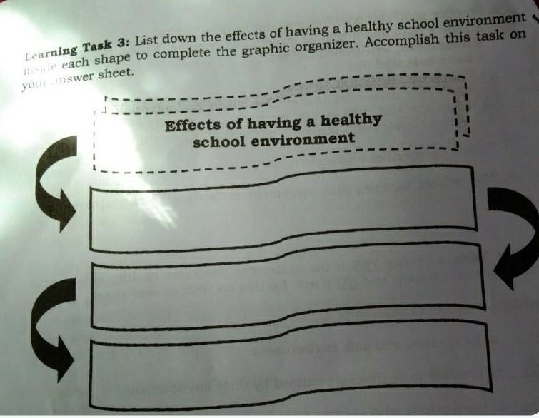 Learning Task 3: List down effects of having a healthy school environment inside each-example-1