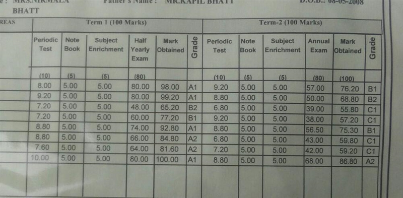 Plzz tell my percentage​-example-1